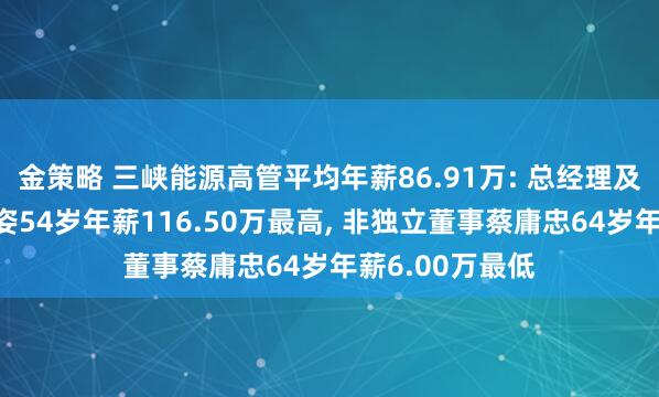金策略 三峡能源高管平均年薪86.91万: 总经理及非独立董事刘姿54岁年薪116.50万最高, 非独立董事蔡庸忠64岁年薪6.00万最低