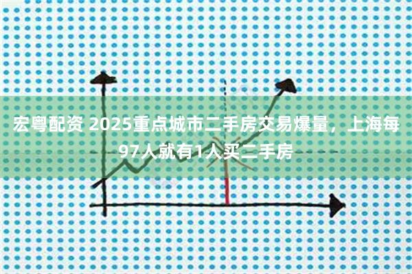 宏粤配资 2025重点城市二手房交易爆量，上海每97人就有1人买二手房